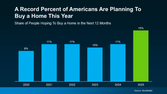 Chart illustrating pent up demand for homebuying in 2025