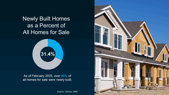 newly built homes percent of all homes for sale source census NAR Keeping Current Matters April2025